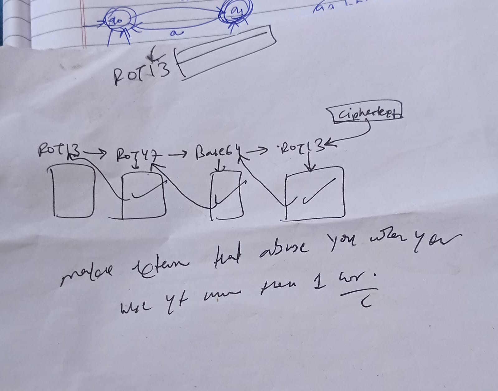 diagram